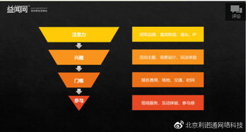 市场营销人如何系统化策划与执行一场成功的公关活动