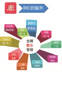 网络营销助力企业开拓市场提高市场份额——上海网站建设推广与市场营销策划