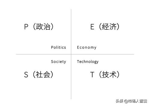 市场策划人的营销模型 构建高效市场营销策划的核心框架