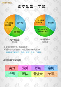 构建高效产品成交体系 四步策略驱动消费者购买决策
