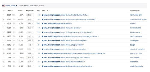 成功设计公司 以创造力为核心，打造不可复制的市场营销之道