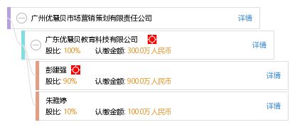 广州优慧贝市场营销策划有限责任公司